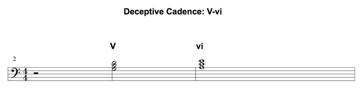 deceptive cadence