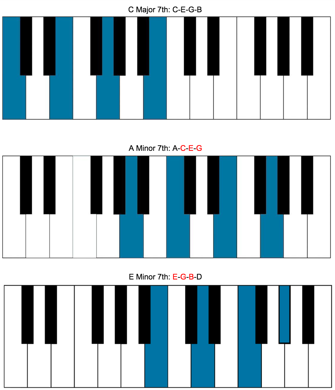 chord substitution