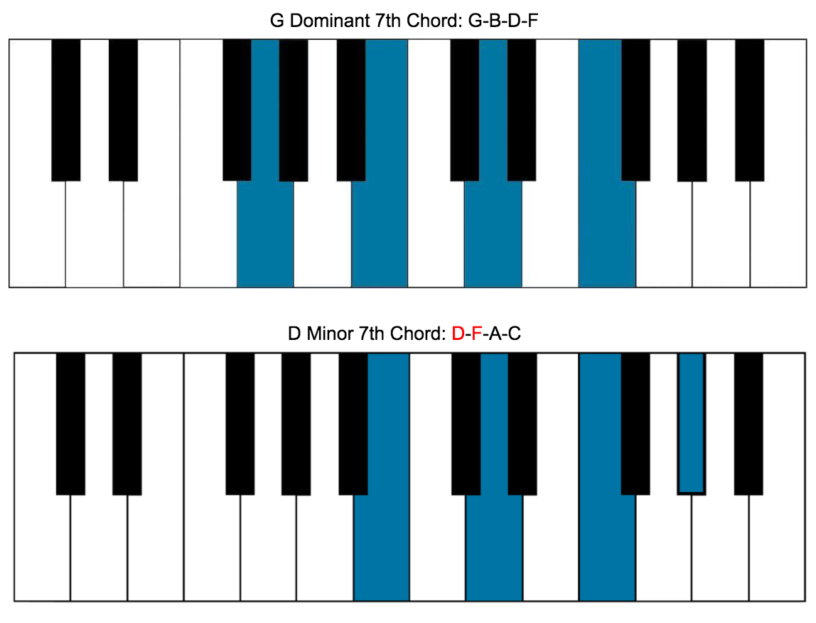 chord substitution