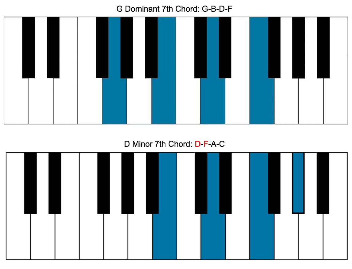 Chord Substitution Chart Piano