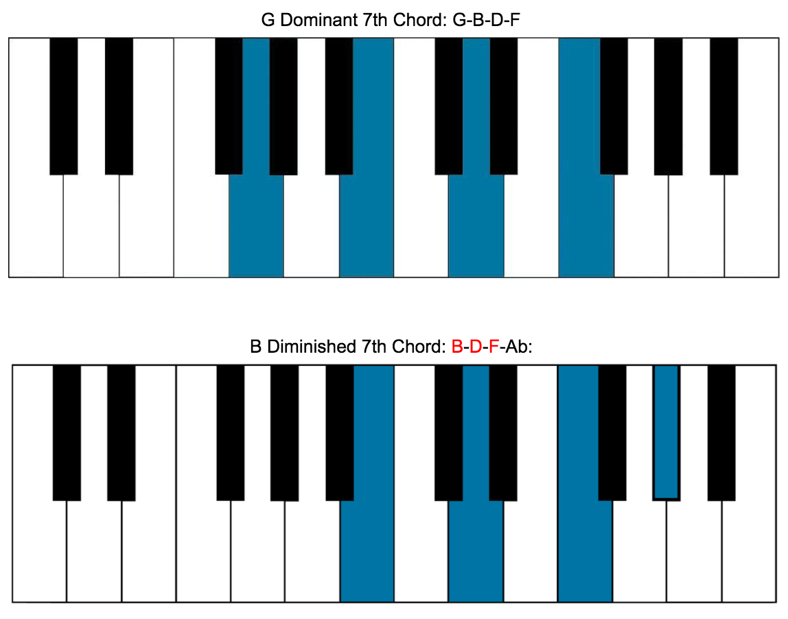 chord substitution