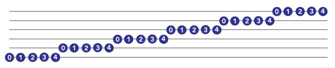 chromatic scale