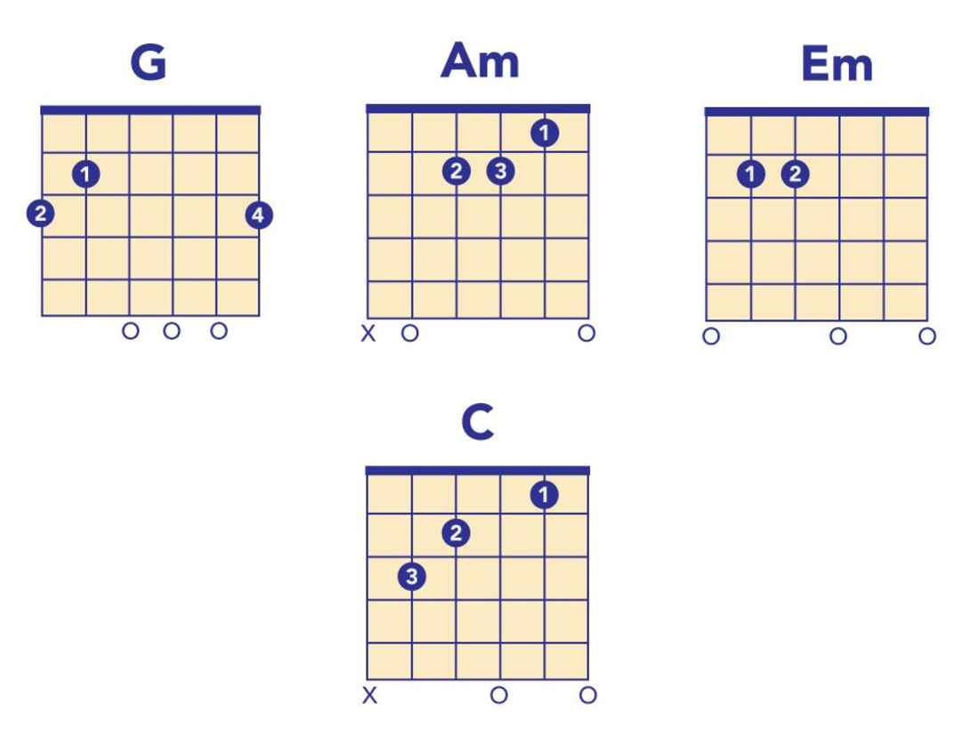 guitar chords