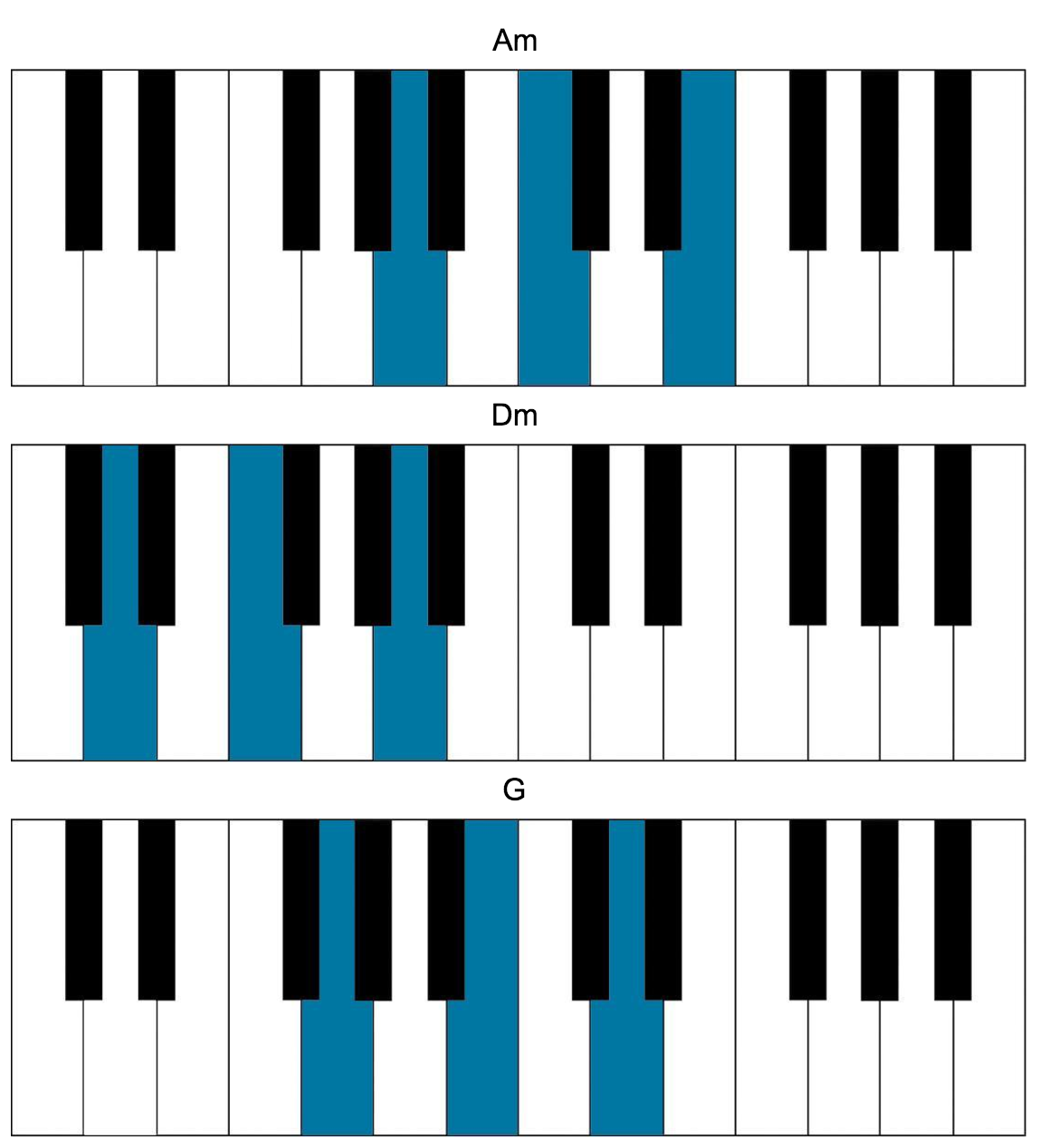 Keyboard Family Chords Chart