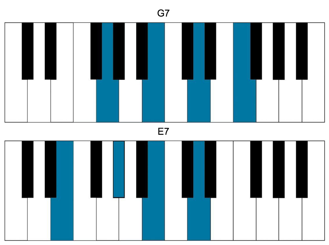 imagine chords