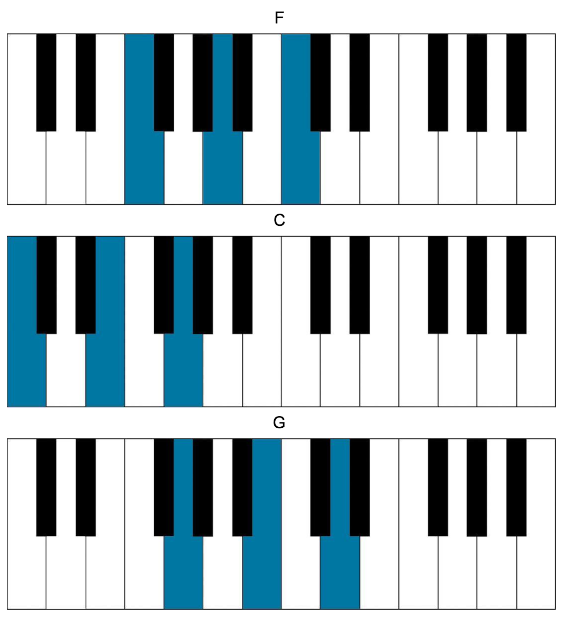 bright eyes chords