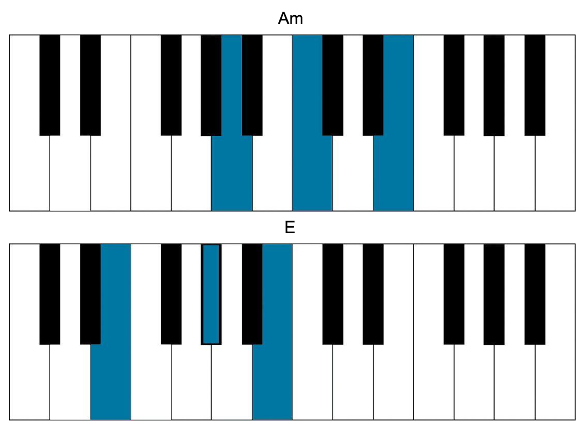 bright eyes chords