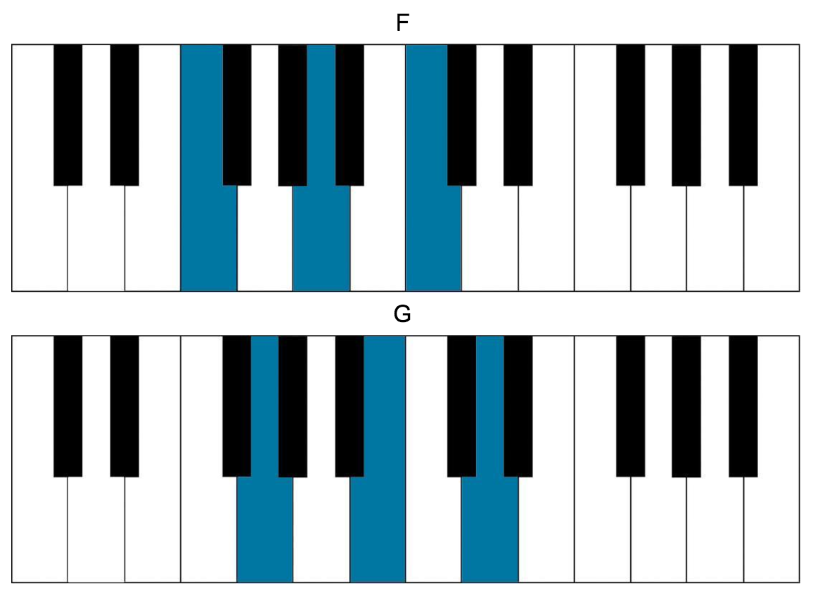 wham chords