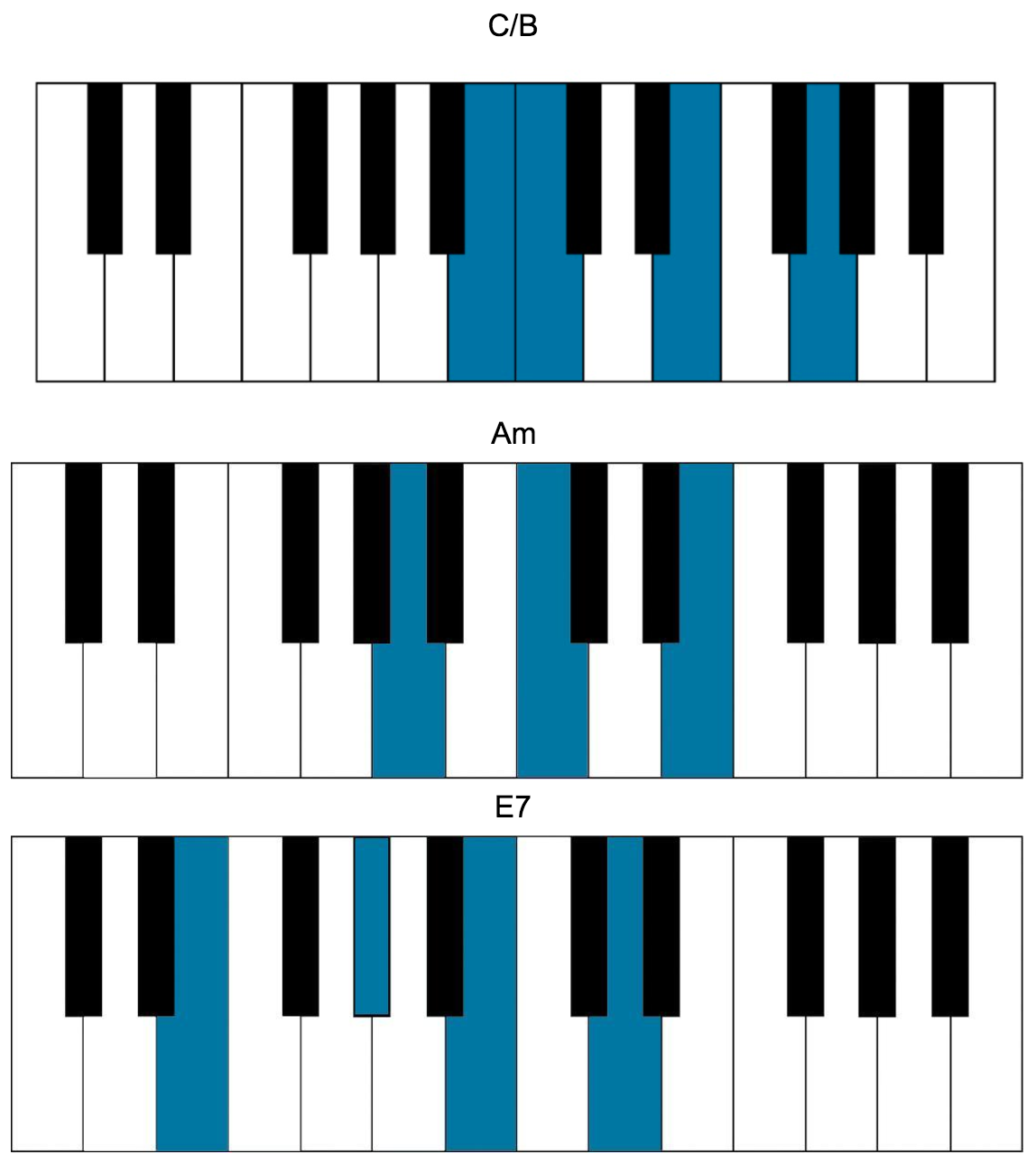 beck chords