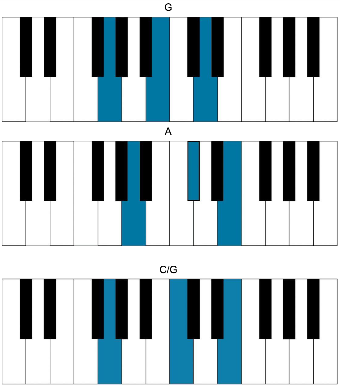 beck chords