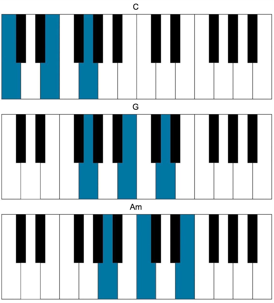 Piano Keys Chart For Beginners Songs