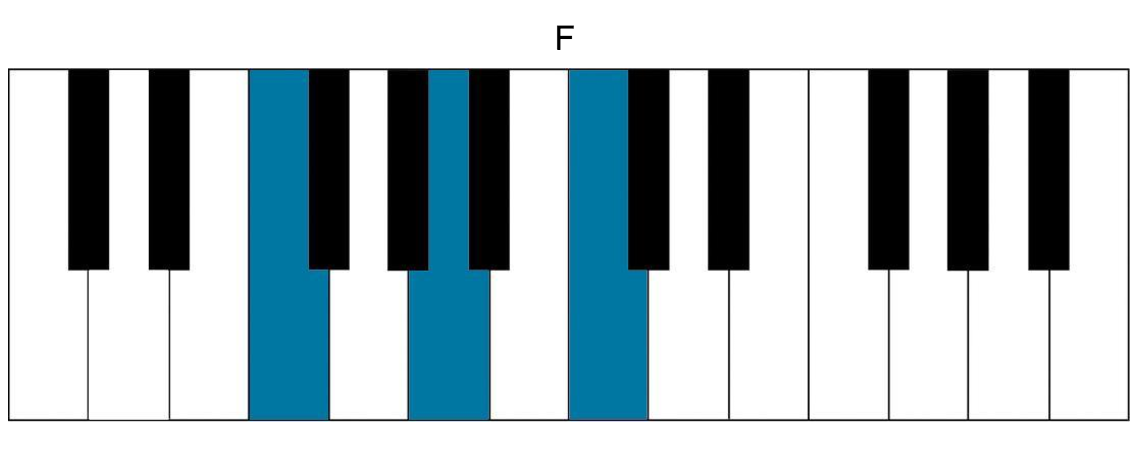 blink chords