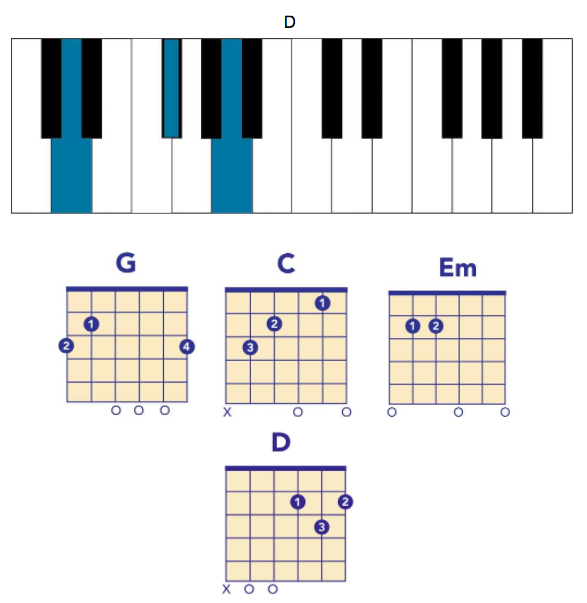 aeroplane chords