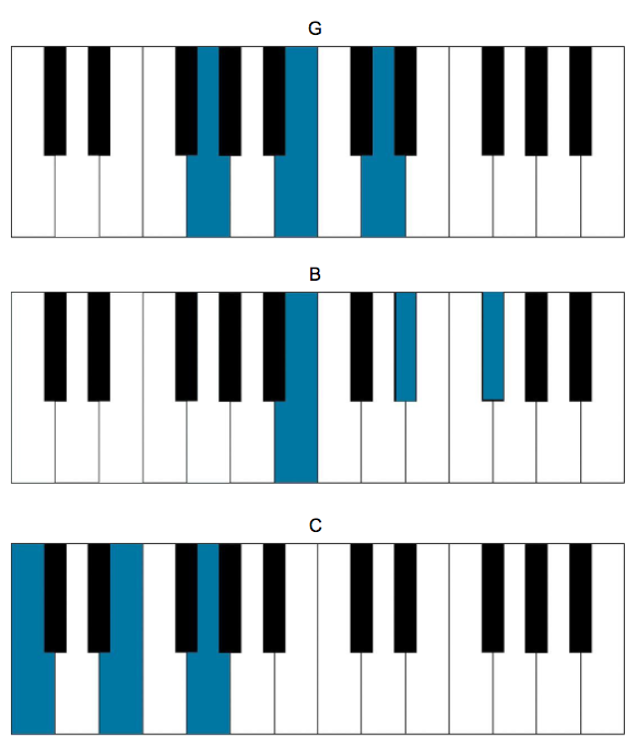 radiohead chords