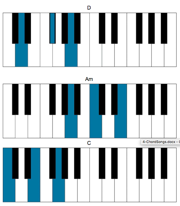 lcd soundsystem chords