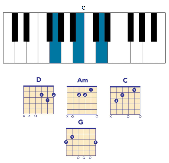 lcd soundsystem chords