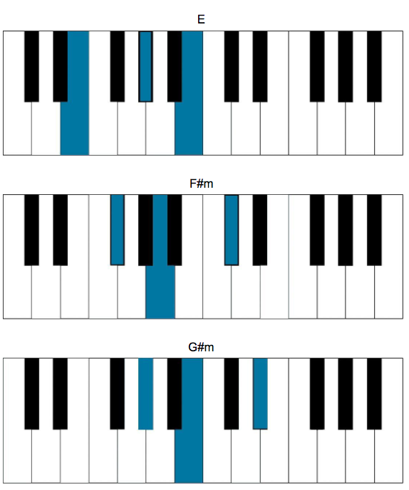 leonard cohen chords