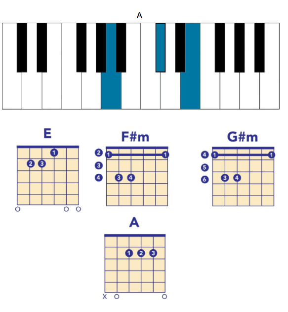 leonard cohen chords