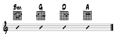 avicii chords