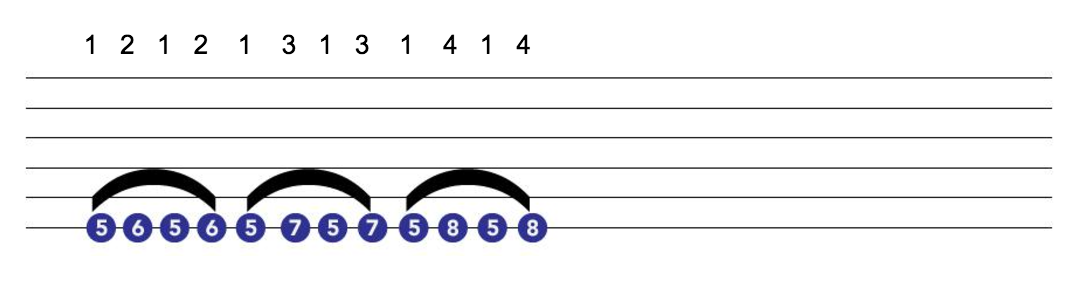 finger exercises for guitarists