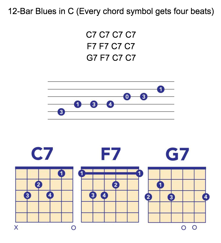 learning guitar