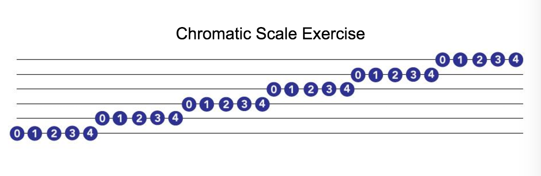 chromatic scale