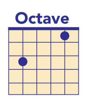 octave