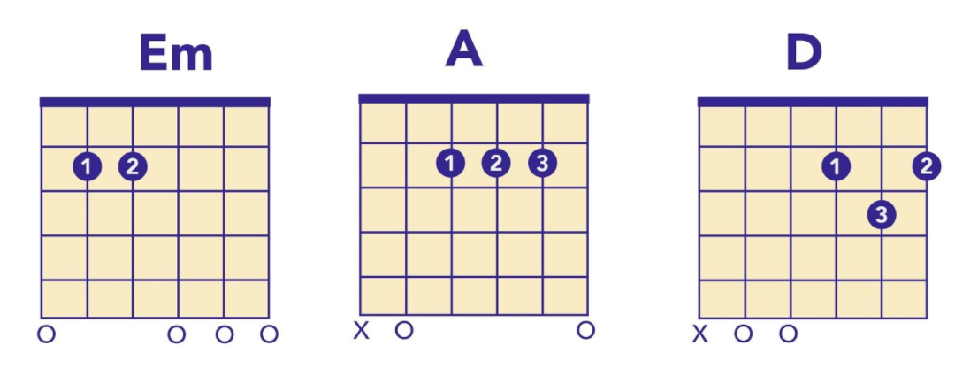 chords