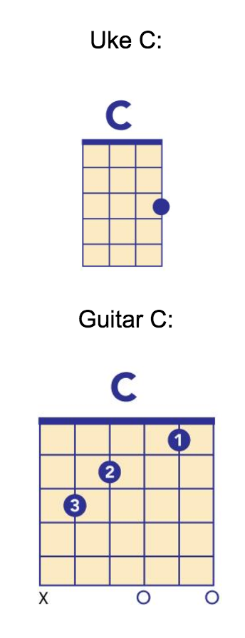 From guitar to ukulele deals