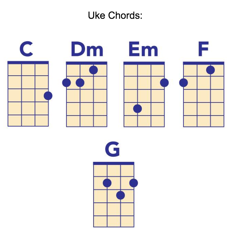 ukulele chords