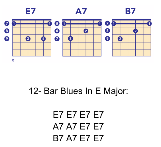 guitar playing styles