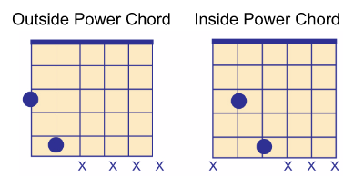 power chords