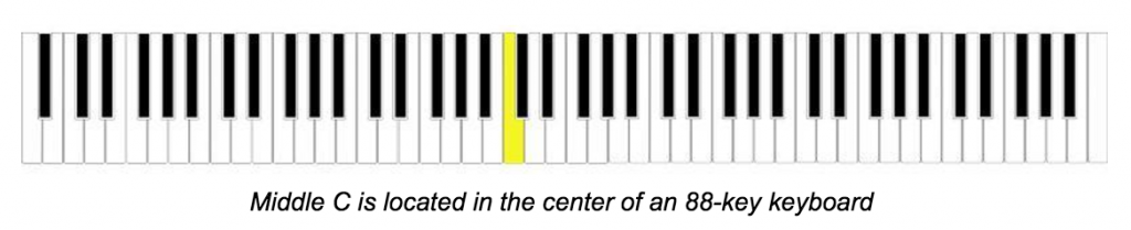 Piano Tutorial For Complete Beginners
