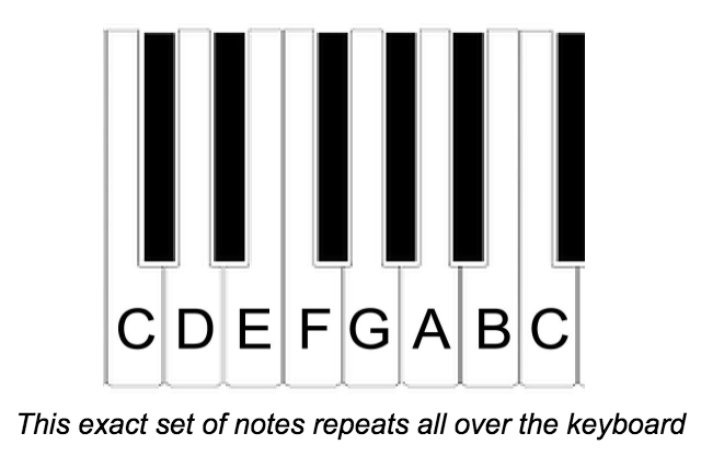 piano notes for beginners with numbers