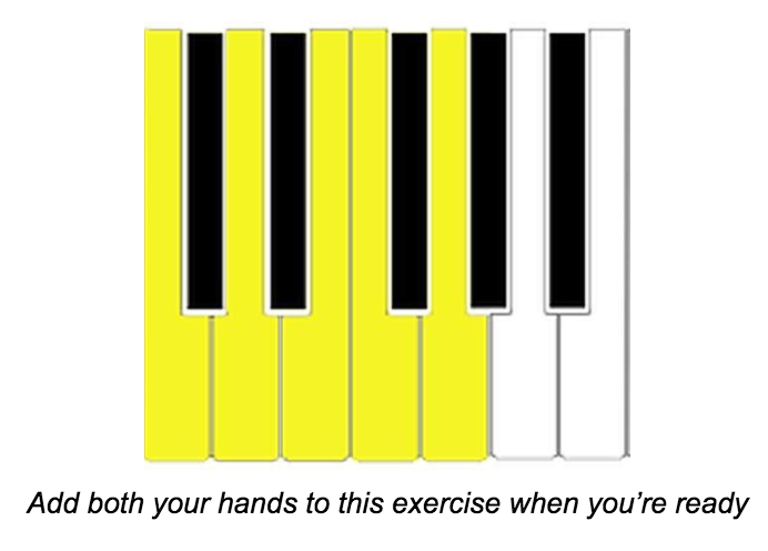 Piano Keyboard Finger Chart