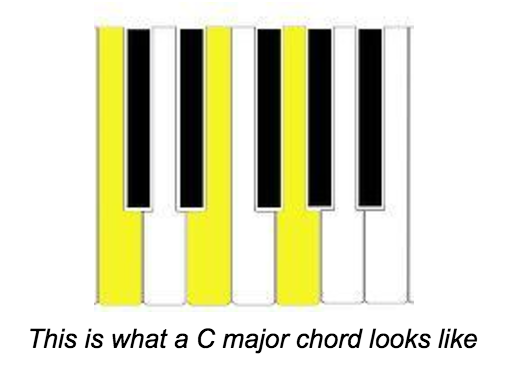 Piano Hand Position Chart