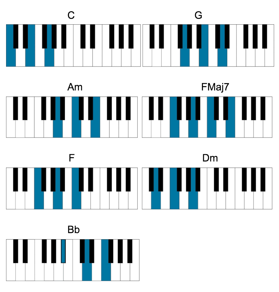 Beatles Piano Songs