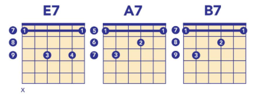 blues chords