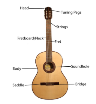 guitar tutorial