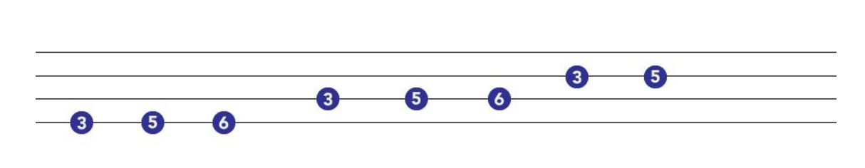 Free Bass Scale Chart