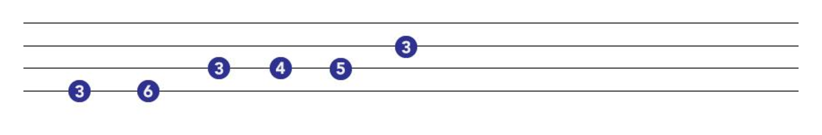 blues pentatonic