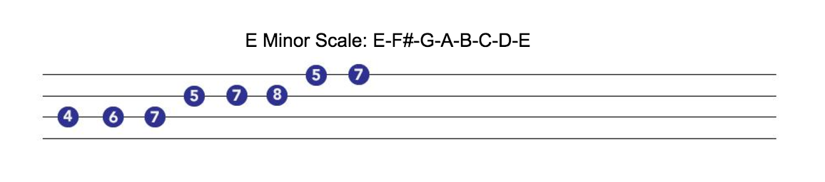 ukulele tutorial