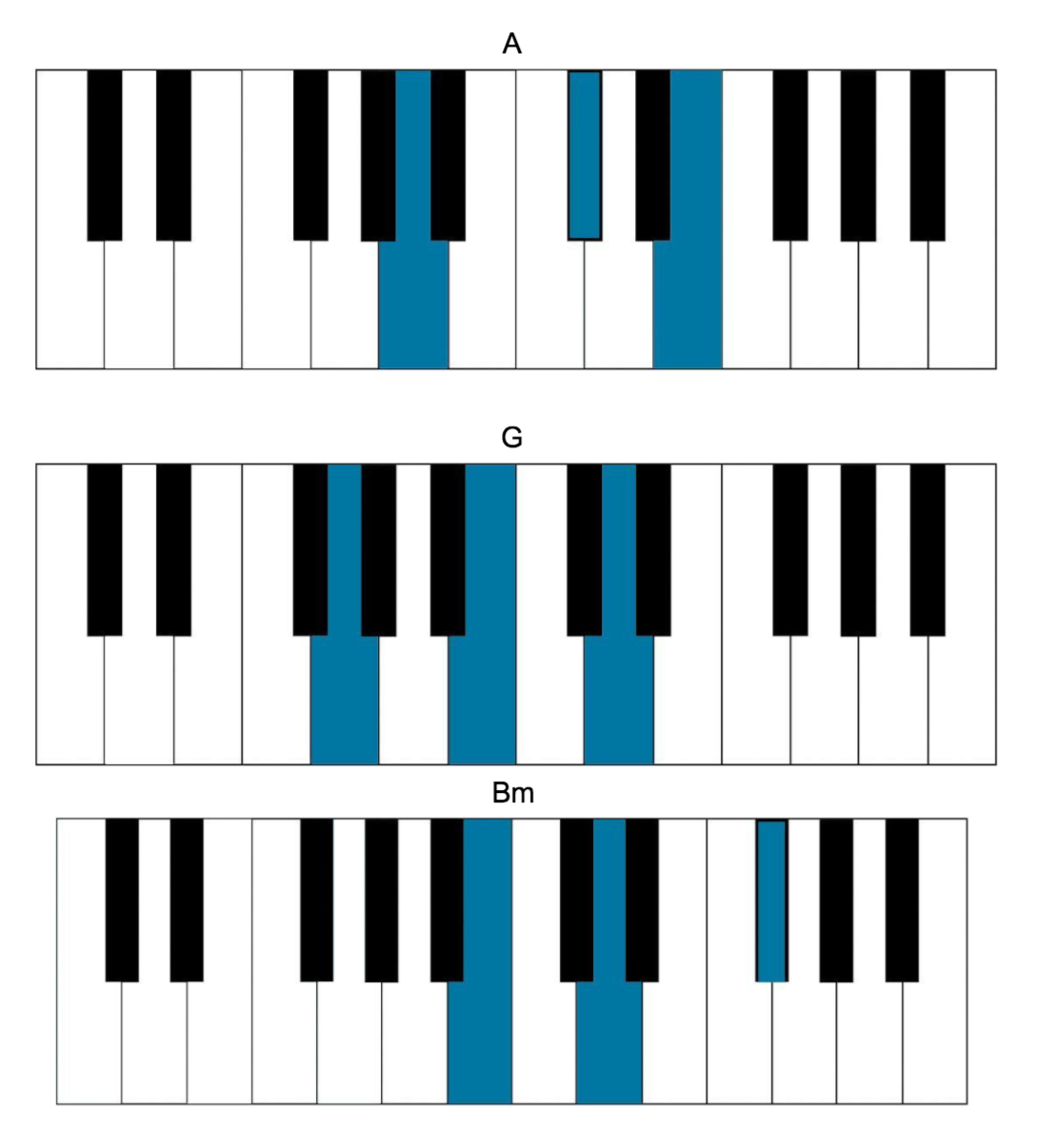 How To Play The Best Songs Of 17 So Far