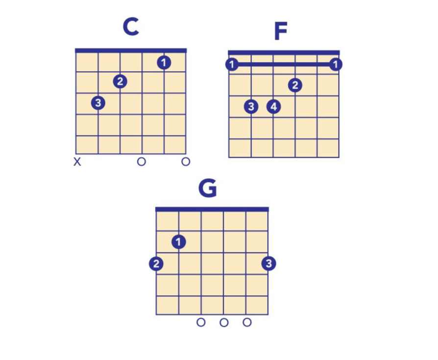 arcade fire chords
