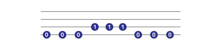 bass tutorial