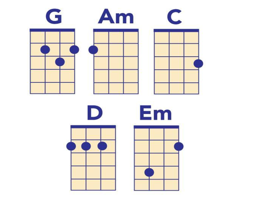 Beatles Ukulele Chords