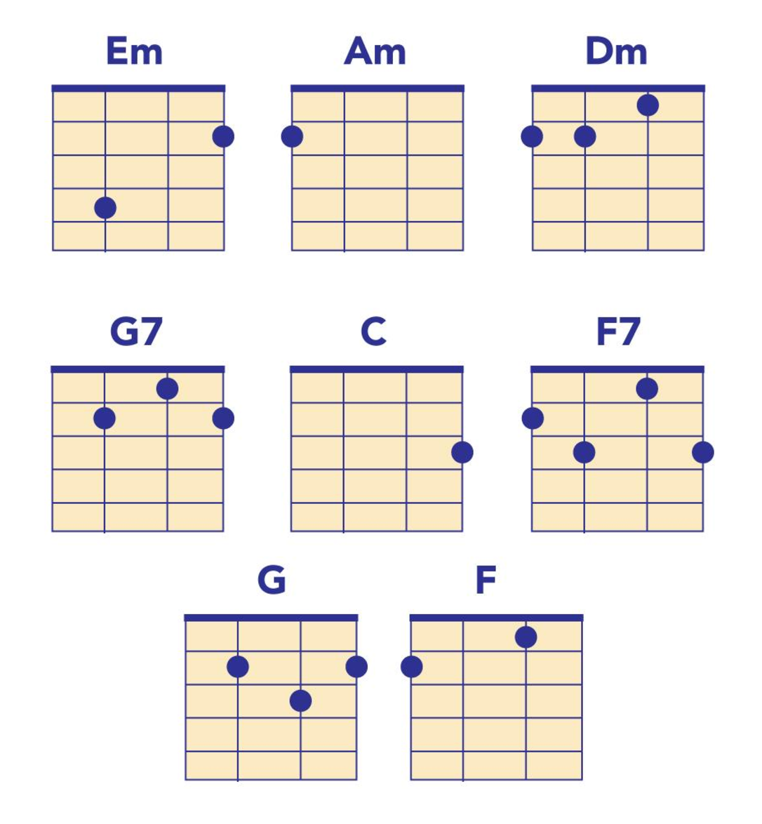 Beatles Ukulele Chords