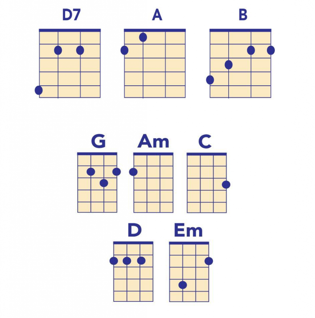Beatles Ukulele Chords