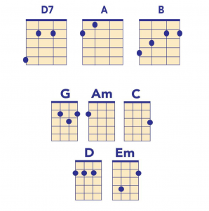 Beatles Ukulele Chords