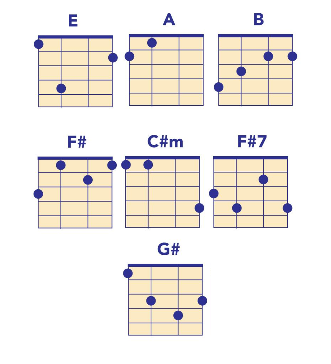 Beatles Ukulele Chords